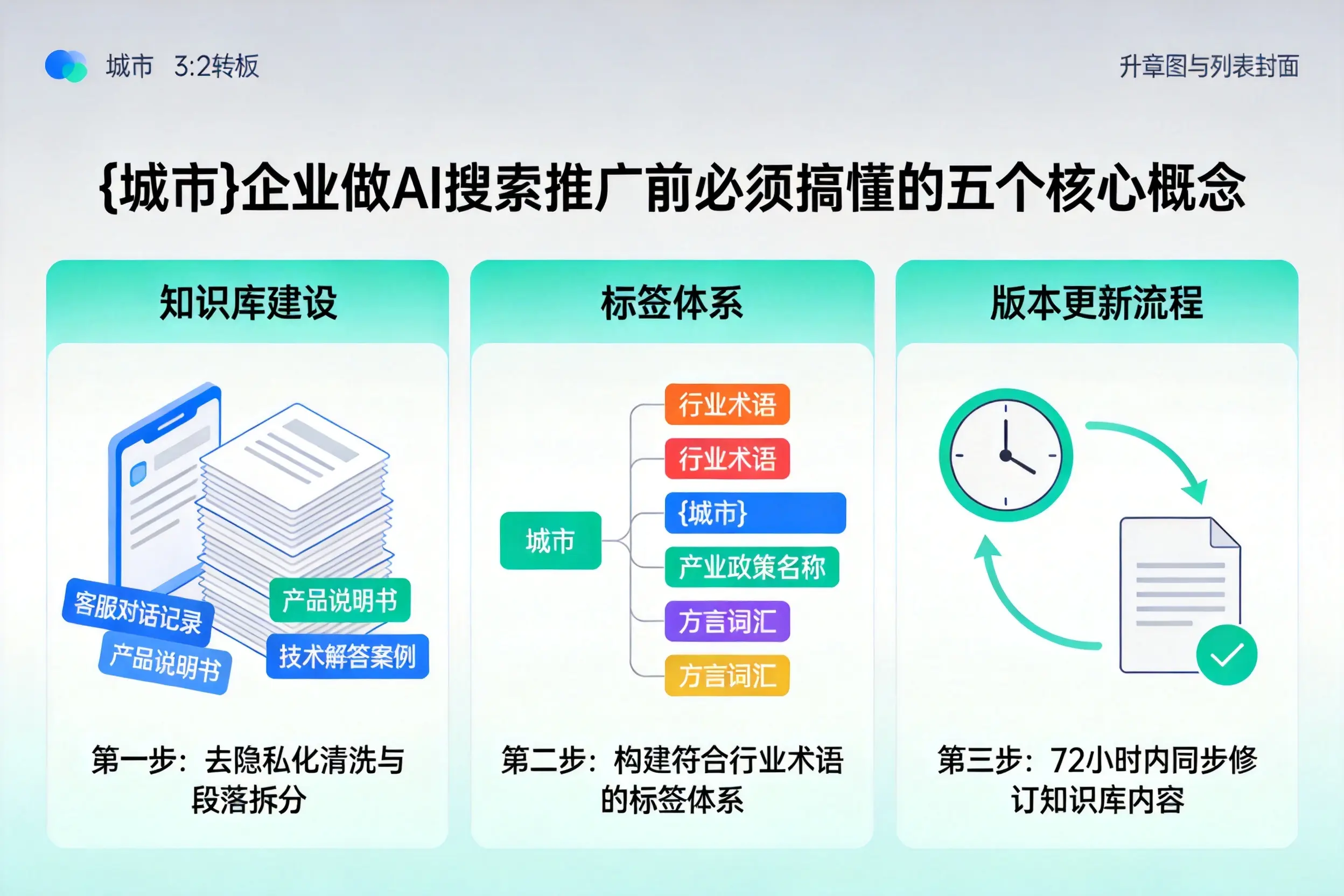 勐海企业做AI搜索推广前必须搞懂的五个核心概念